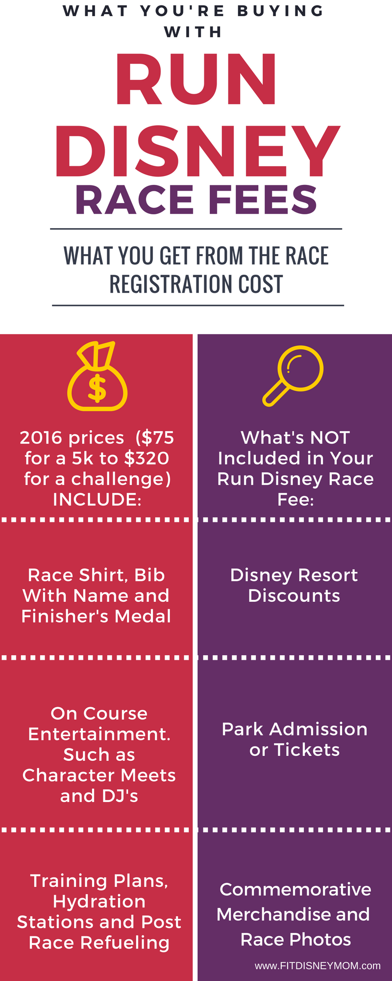 Run Disney Race Registration Fees