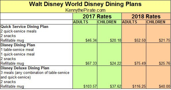 2018 Disney Dining Plans, Cost of 2018 Disney Dining Plans, 2018 Disney Dining Options, Disney Dining Plans New